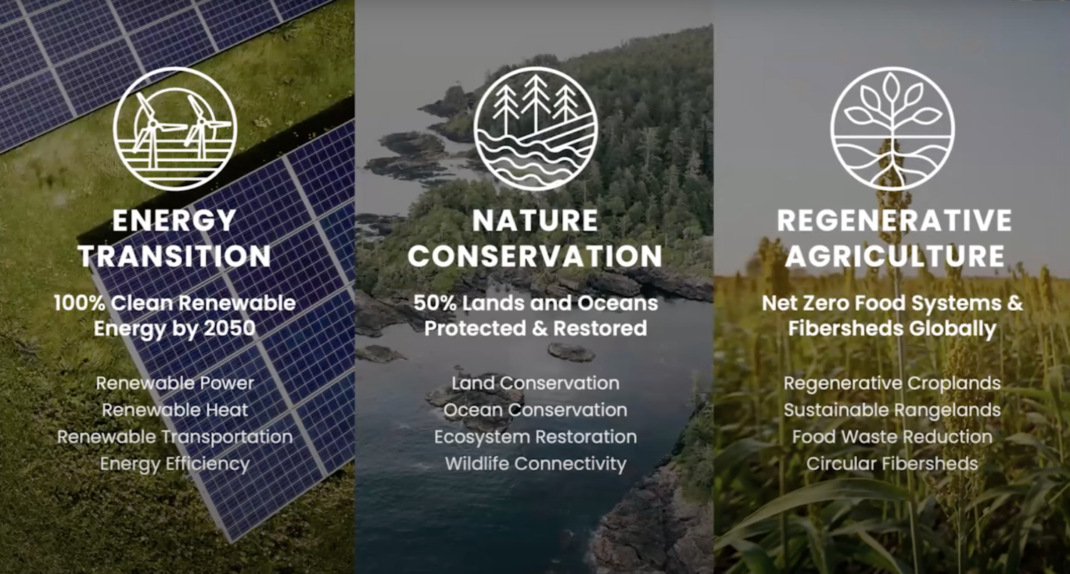 One Earth Climate Model's three pillars of collective action One Earth Climate Model's three pillars of collective action