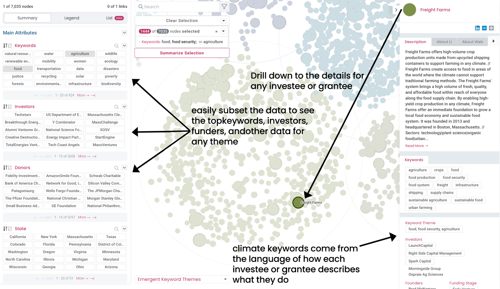 Multi-summary views, descriptions, and explorable tags Multi-summary views, descriptions, and explorable tags