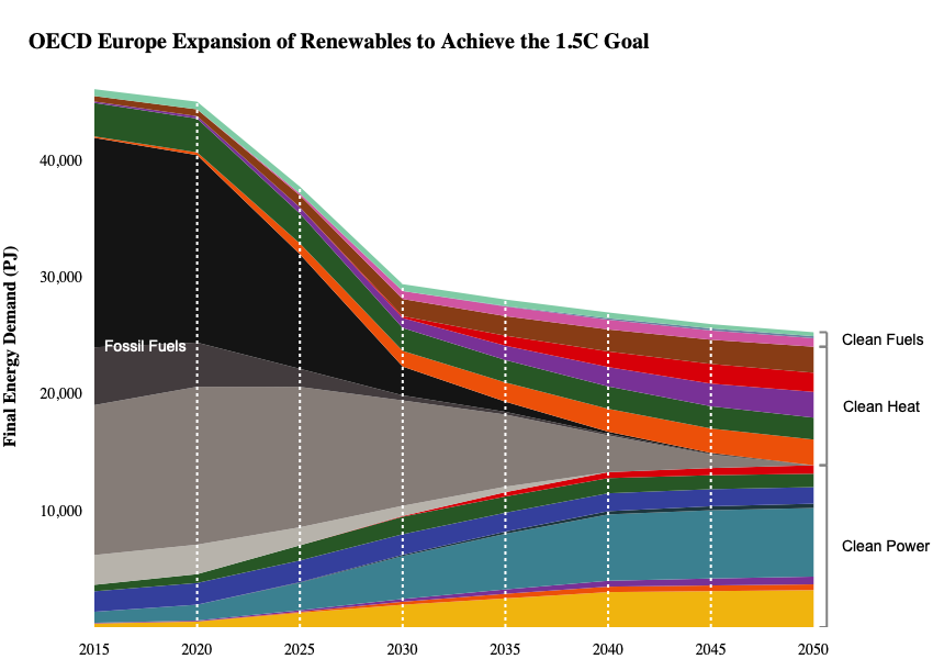 OECD Europe