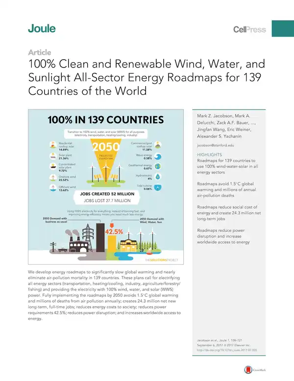 100% Clean and Renewable Wind, Water, and Sunlight All-Sector Energy Roadmaps for 139 Countries of the World